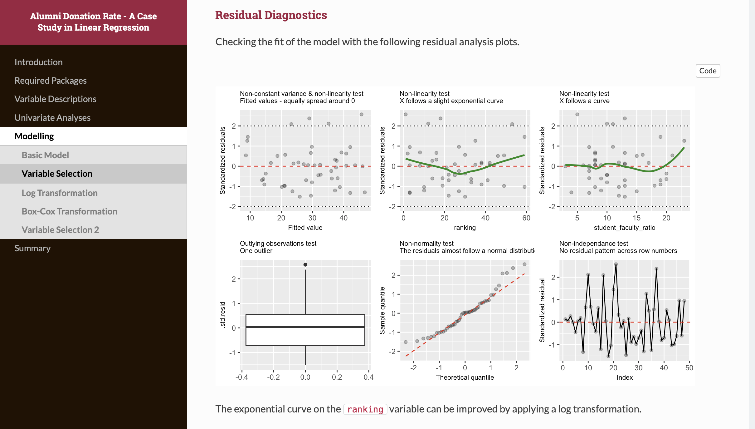 alumni-donations-a-case-study-in-linear-regression-harish-morekonda