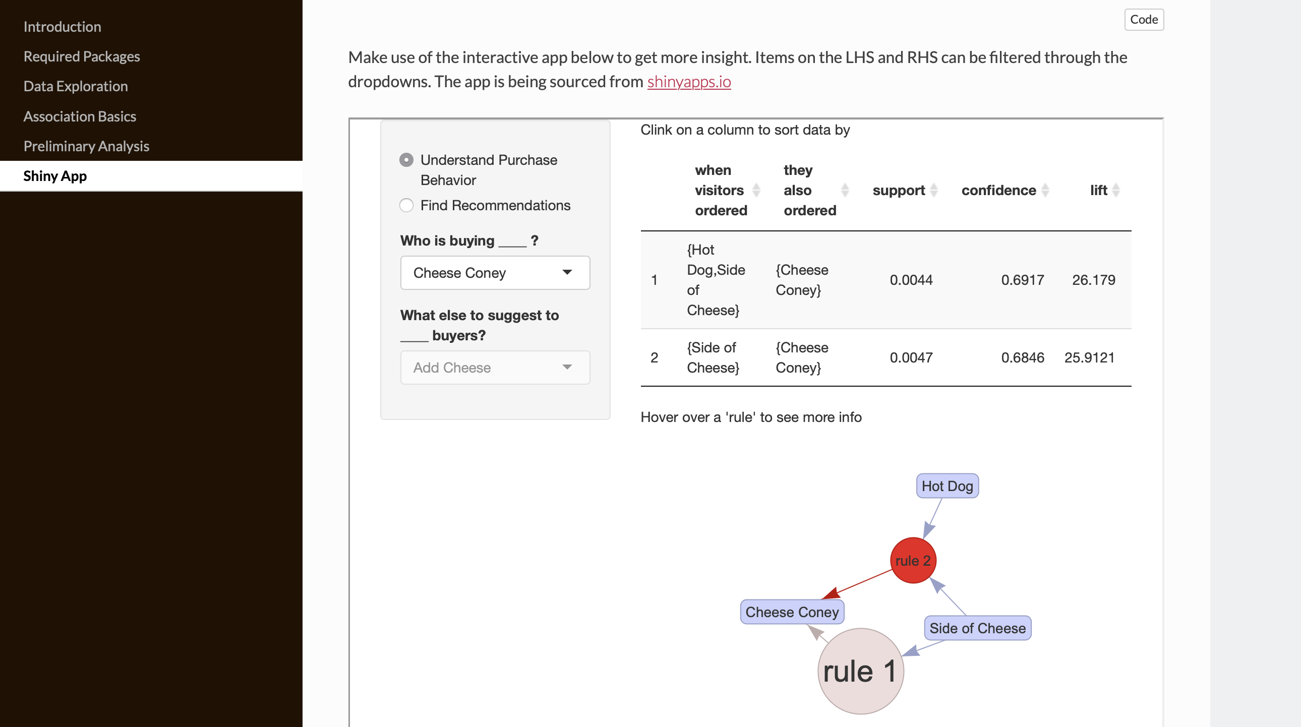 Association Rules Cincinnati Zoo Harish Morekonda